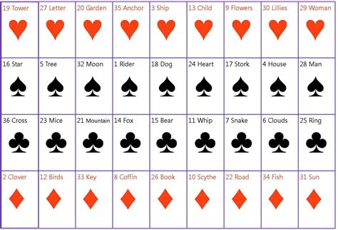 deck of cards names|Playing Cards Names .